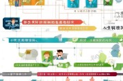 育英补贴申请全攻略，条件、流程、注意事项详解