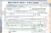 咸阳疫情补贴申请指南，政策解读、流程详解与注意事项
