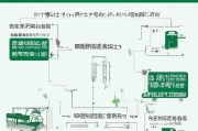 济南市民宿补贴申请全流程，从条件到资金到账，一篇读懂