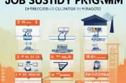成都求职补贴申请指南，应届毕业生如何顺利申领补贴？