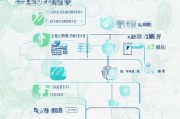 杭州健康码升级领取步骤解析