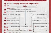 长沙失业金领取步骤解析