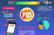 pos机费率高？教你用这5招低成本获客，月入过万不是梦！