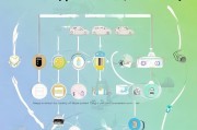 汽车报废补贴申请全指南，流程、条件与注意事项