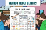 校园卡福利领取指南，隐藏福利如何利用