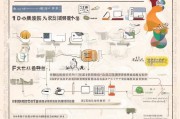 卤鹅补贴申请全指南，从政策解读到实操流程，助你轻松申领产业扶持资金