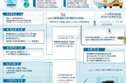 南京汽车补贴申请流程全攻略，从条件到到账，一篇读懂！