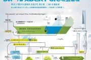 上海电池补贴申请全攻略，政策解读、流程指引与注意事项