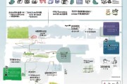 泉州土地补贴申请全流程指南，条件、材料、步骤详解
