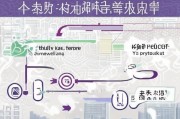 解读杭州社保领取流程