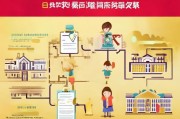 广州幼儿园补贴申请全攻略，条件、流程、注意事项详解
