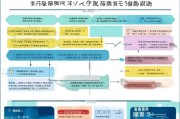 疫情复工复产补贴申请全攻略，政策解读、流程指引与避坑指南