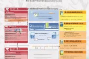 重庆特种作业补贴申请全攻略，政策解读、条件流程与注意事项