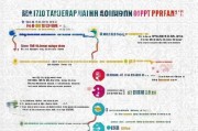 焦作人才补贴申请全攻略，条件、流程、材料一文读懂