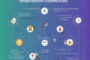 垂直行业获客，从精准定位到深度运营的实战指南