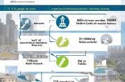 天津公租房补贴申请全攻略，条件、流程、注意事项详解
