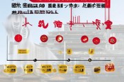 2017年高新技术企业认定与补贴申请全攻略