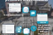 人去世后如何领取公积金账户？这篇文章解答你的疑问