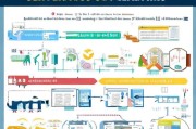 重症补贴申请材料全攻略，从准备到提交的详细指南