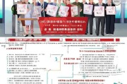 江苏初级会计证书持有者看过来，2024年补贴申请全攻略