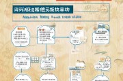 温州稳岗补贴政策申请全指南，条件、流程、材料与注意事项