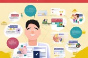 五险一金领取攻略，这些小技巧让你事半功倍