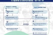 职业培训补贴申请全攻略，从政策解读到实操指南