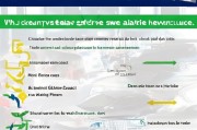 各种新车发票领取步骤解析，你必看的清单