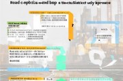 路桥购车补贴申请全攻略，政策解读、流程指南与注意事项