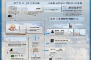 莆田义工补贴申请全攻略，条件、流程、注意事项详解