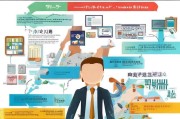 宁波引流获客终极指南，从0到1的精准获客策略！
