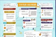 雨湖区技能补贴申请全攻略，政策解读、流程指南与注意事项