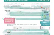江苏技能补贴申请全流程指南，从条件到到账，一文详解