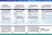 杭州就地补贴申请时间全攻略，2024最新政策、流程节点与注意事项