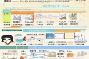 湖南技能提升补贴申请指南，政策解读、条件与流程全解析