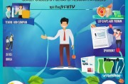 获客引流怎么引流客户？这5种方法让你的客户源源不断！
