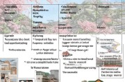 日本读修士申请全攻略，从准备到入学的细致流程