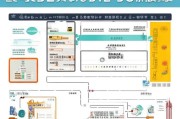 重庆商标申请补贴政策全面解析，如何申领、补贴标准及注意事项