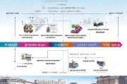 港中大申请流程全解析，从准备到录取的每一步