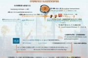 杭州住房补贴申请全攻略，条件、流程、材料一篇读懂
