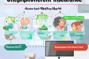 失业保险如何领取？一份实用指南
