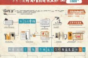 徐州贷款申请全流程解析