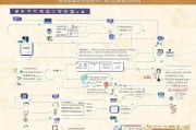 河北失业保险领取步骤解析