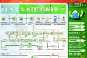 广东健康补贴申请全攻略，条件、流程、材料及注意事项详解