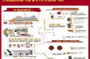 山西技能提高补贴申请全攻略，政策解读、条件流程与注意事项