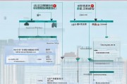 大连租房补贴申请条件全解析，政策细则、申请流程与注意事项