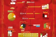 渭南商家获客怎么收费？一文看懂本地获客成本与策略