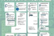 河北省公租房申请全流程指南