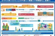 长春市就业补贴申请全攻略，政策解读、流程指南与常见问题解答