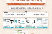广东肝病补贴申请全攻略，条件、流程、材料一文读懂